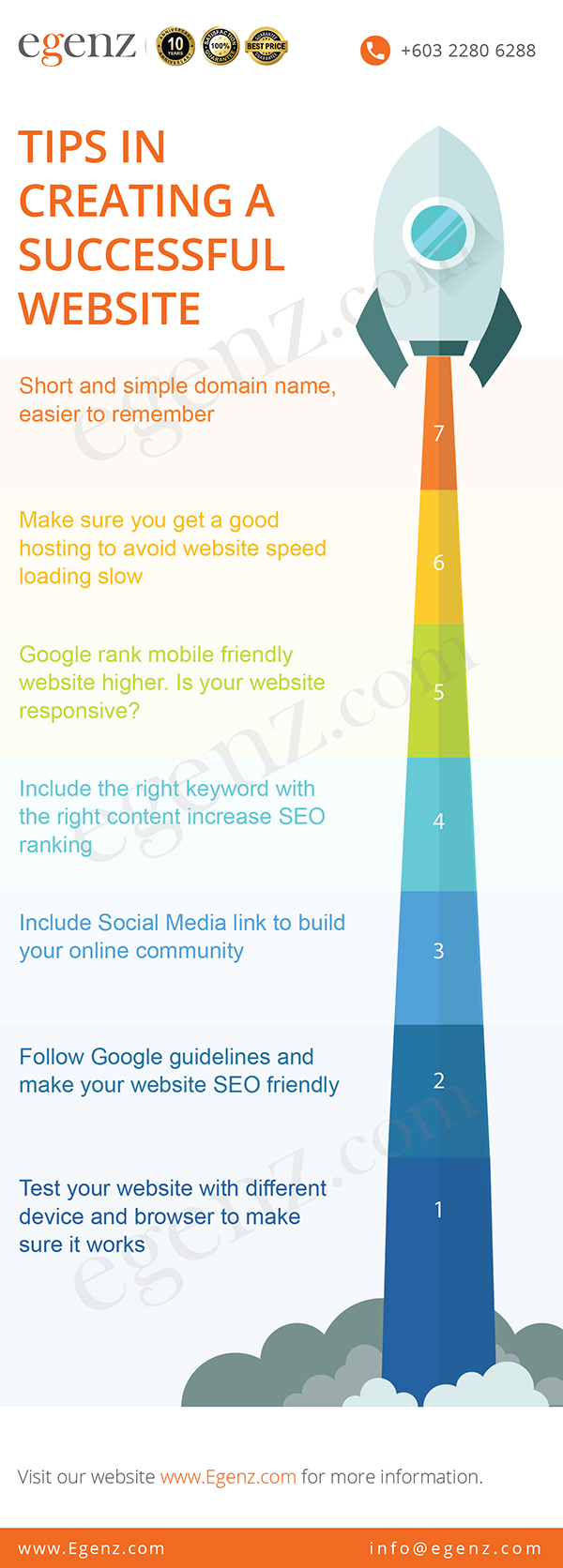 Infographic-Tips-In-Creating-A-Successful-Website-Egenz.com