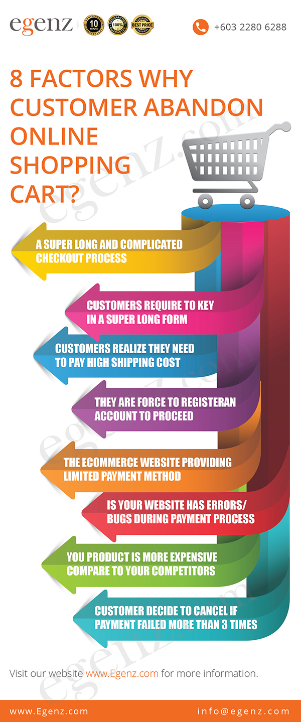Infographic-8-Factors-Why-Customer-Abandon-Online-Shopping-Cart-Egenz.com