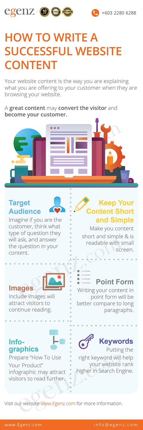 Infographic-How-to-write-a-successful-website-content